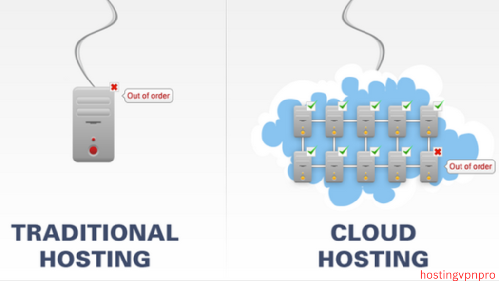 Cloud Hosting vs Traditional Hosting (1)