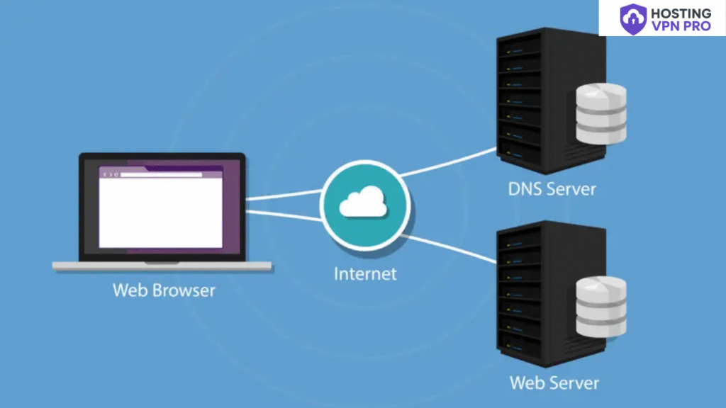 DNS Full Form
