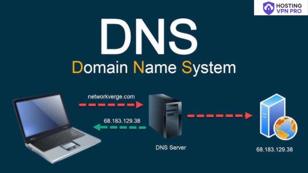 DNS Full Form