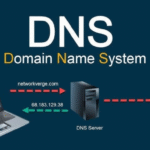 DNS Full Form