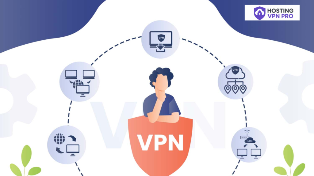 VPN