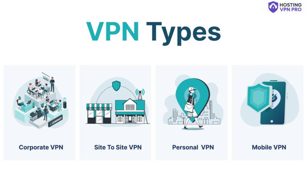 VPN