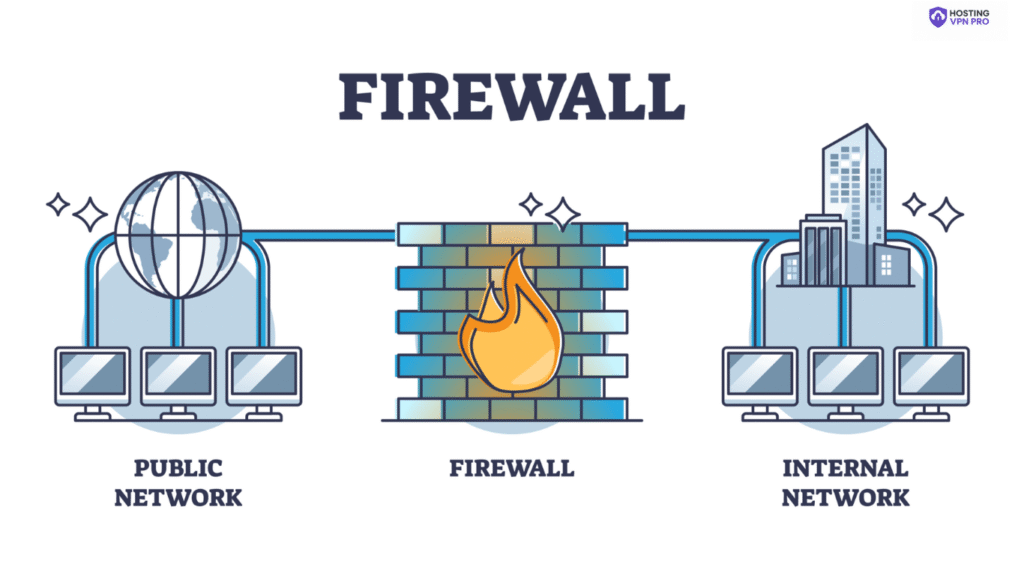 Types of Firewalls in Computer Networks