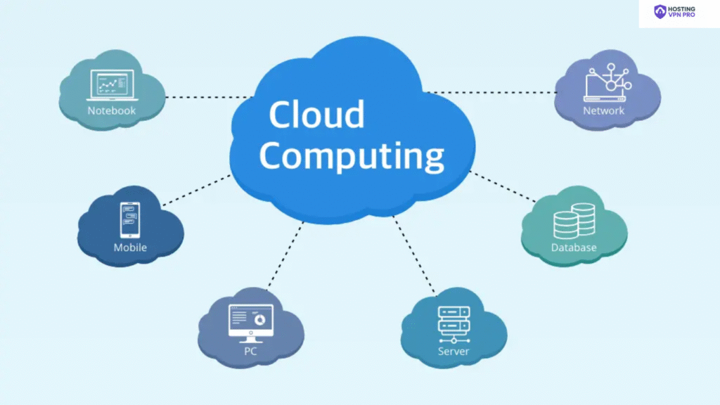 Cloud Computing