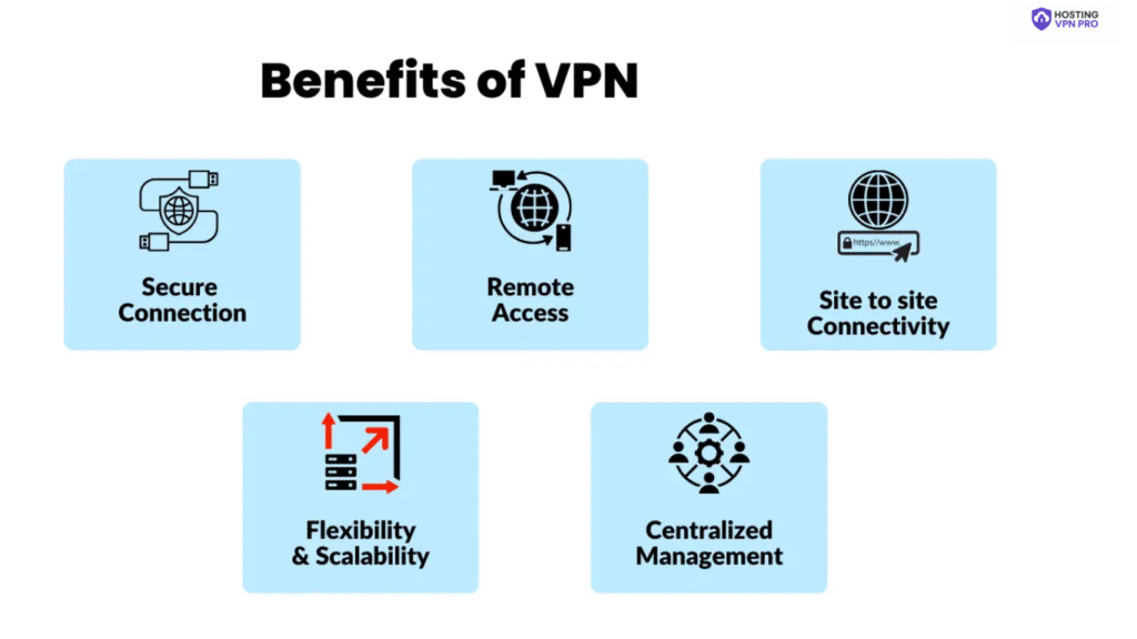 Top 10 Benefits of VPN